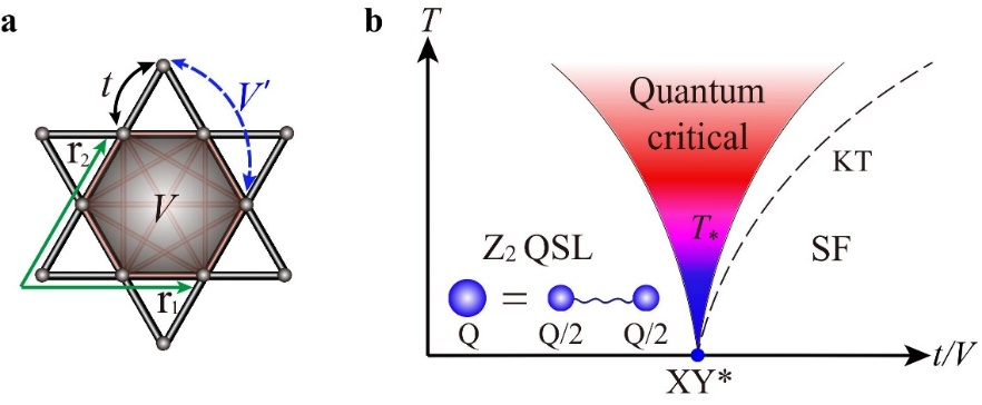 Fractionalized conductivity at 2D topological phase transitions